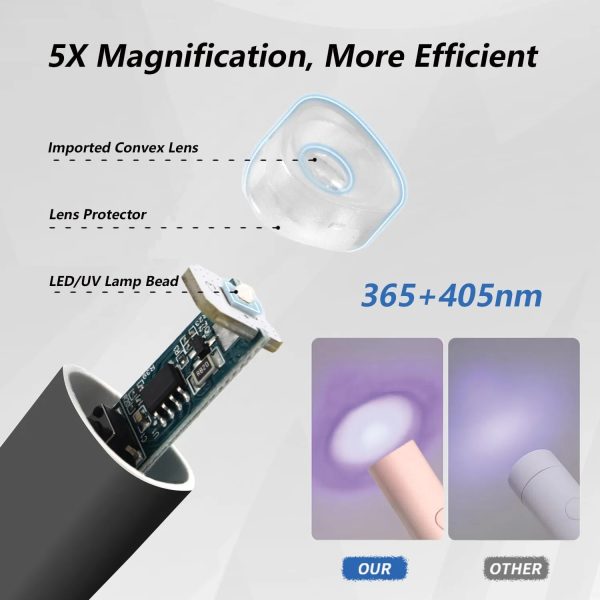 UV Light For Gel Nails, Mini U V LED Nail Lamp Handheld With Stand, Portable Nail Dryer Rechargeable USB Cordless For Fast Drying, Black - 图片 7